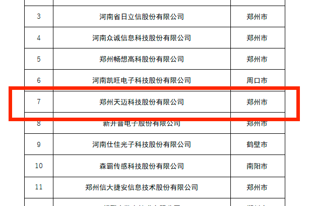 創(chuàng)新龍頭企業(yè)，天邁科技榜上有名！